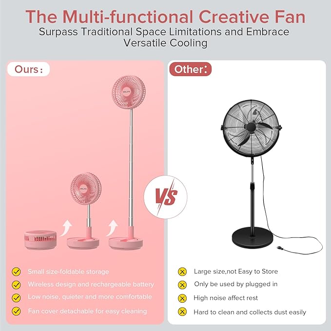 Belife X8 Portable Fan, 7200mAh Battery Powered Rechargeable, Oscillating USB Desk Floor Fan with Remote, Foldable Telescopic Fan for Home Bedroom Sleeping Office Camping Travel, 7.7" (Pink)