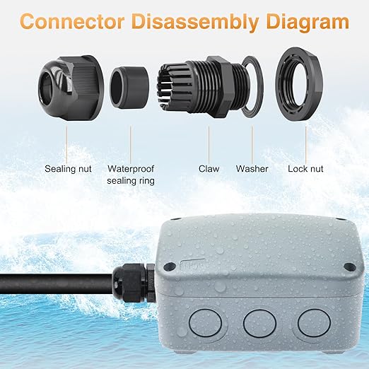 SuperInk PVC/ABS Plastic Dustproof Waterproof IP66 Electrical Junction Box 4.9 x 3.3 x 2.3 inch (125x86x62mm),with 4PK 20mm Outdoor Weatherproof Cable Glands