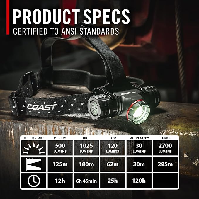 Coast® XPH34R 2700 Lumen USB-C Rechargeable-Dual Power LED Headlamp withPURE Beam® Twist Focus™ and Magnetic Base