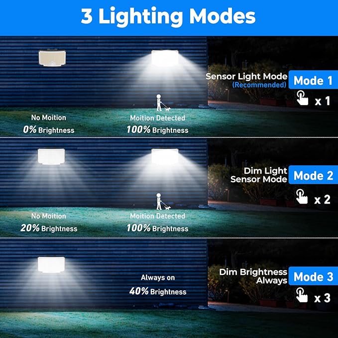 Peasur 6 Pack Solar Motion Lights Outdoor, 318 LED Solar Security Light with 3 Modes, IP65 Waterproof Powered Flood Lights for Outside Garden Garage Yard Backyard