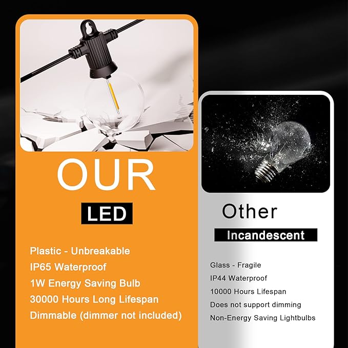 Zuske Outdoor String Lights Waterproof, 300FT Patio Lights with 146 Shatterproof G40 Globe Bulbs(6 Spare), Connectable Dimmable LED Hanging String Lights for Outside Backyard Porch Balcony (150FT x 2)