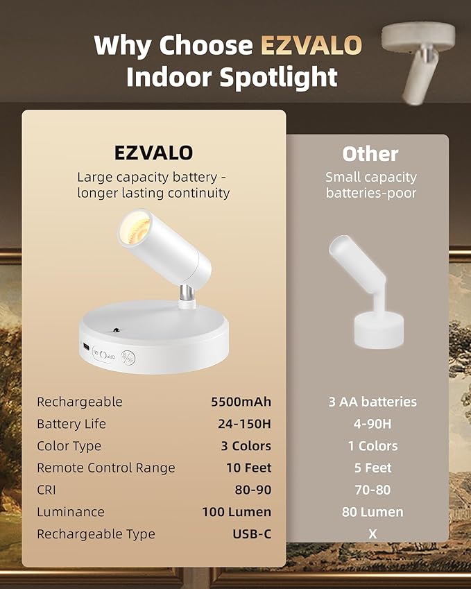EZVALO Spot Lights Indoor, 5500mAh Rechargeable Picture Lights with Remote, Wireless Mini Art Accent Spotlights with Timer & Dimmable, 3-CCT, Uplights Indoor for Plants, Display (2-Pack-White)