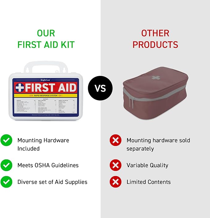 First Aid Kit - Wall Mount Back Option, 130 Pieces, Durable Hard Case with Carrying Handle - First Aid Kit for Office, Home, School, Car, Hiking, Camping – by BrightCare