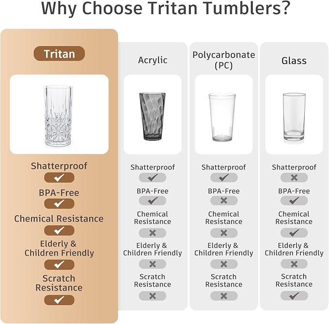 BELLAFORTE Shatterproof Tritan Plastic Drinking Glasses. 13oz & 18oz Water Glasses Set of 4 - Myrtle Beach Glasses Drinking - Unbreakable Tumblers for Parties - BPA Free, Dishwasher Safe (Clear)