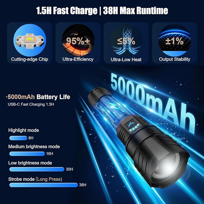 SKYFIRE Rechargeable Flashlights High Lumens with Ignition Lens,5000mAh Super Bright Flashlight Waterproof Powerful LED Tactical Flash Light for Camping Essentials Outdoor Home&Gifts