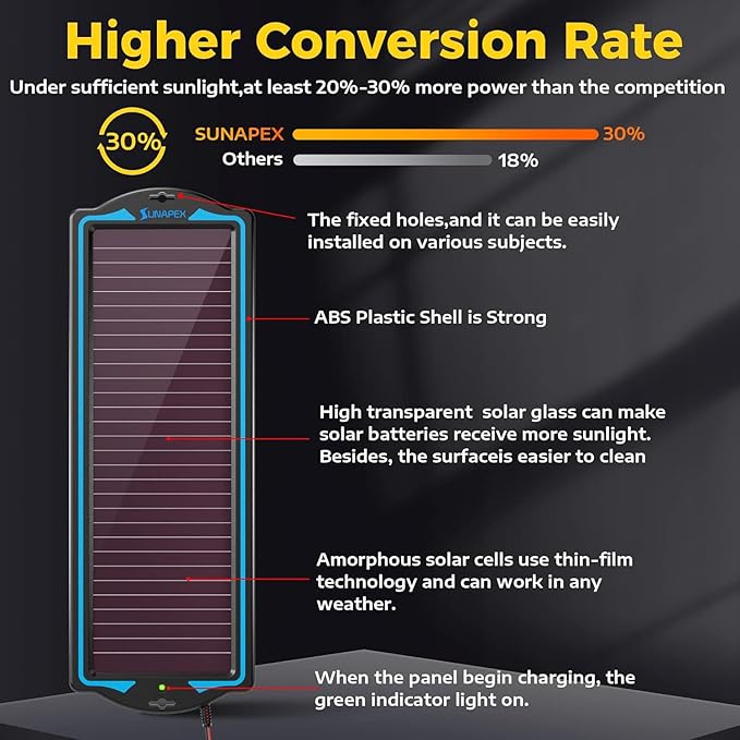 SUNAPEX 12V Solar Battery Charge: Waterproof Portable Solar Panel Kit - Battery Maintainer Trickle Charger - with Upgrade Built in Charge Controller for Car Boat RV Trailer Automotive Motorcycle