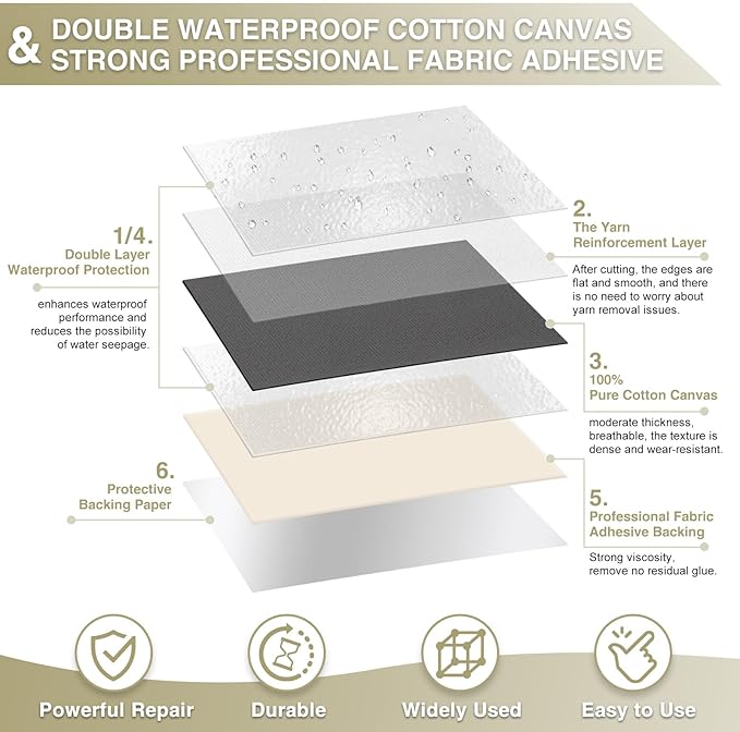 Gheeidau Canvas Repair Tape 4×70 Inch Waterproof Self-Adhesive Fabric Repair Patch for Repairing Boat Covers,Tents,Patio Umbrellas,Car Seats,Luggage,Sofas.(Charcoal Grey)