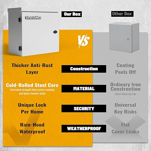 Steel Electrical Box, 16"x16"x8" Steel Enclosure, IP67 Waterproof & Rust-Resistant, Outdoor/Indoor Electrical Junction Box with Mounting Plate for Wall/Pole Mount
