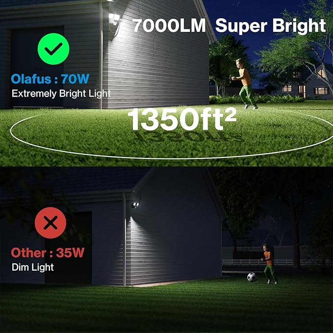 Olafus 70W Motion Sensor Outdoor Light Plug in, Motion Flood Light Dusk to Dawn, 7000LM LED Security Light IP65 Waterproof, Motion Activated 6500K PIR Sensor Lighting for Garage Yard Patio Eave, White