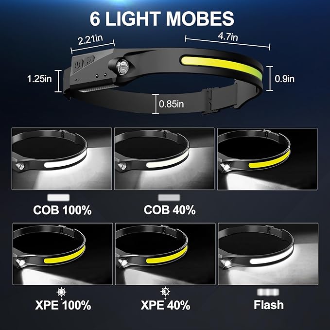 20Pack Headlamp Rechargeable, 1000 Lumen Headlamps for Adults, 230 Angles Wide Beam Headlamp & Spotlight, 6 Modes, Lightweight Head Lamps for Camping Running Cycling