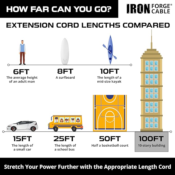 IRON FORGE CABLE 100 Foot Outdoor Extension Cord - 12/3 SJTW Heavy Duty Yellow 3 Prong Extension Cable, 15 AMP - Great for Garden and Major Appliances