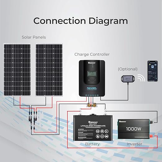 Renogy Solar Charge Controller Rover 20A 12V24V Auto DC Input MPPT Charge Controllers for Solar Panels Adjustable LCD for Gel Sealed Flooded Lithium Batteries