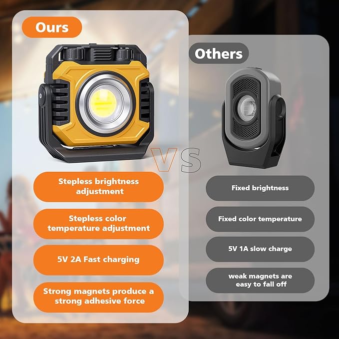 Samyoung 2-Pack 2400LM Magnetic Rechargeable Work Light, Dual-Sided LED Work Light, Up to 80 Hours Runtime, Stepless Dimming 2700K-8000K, Magnetic Flashlight with 360° Rotating Stand, Hook, Yellow