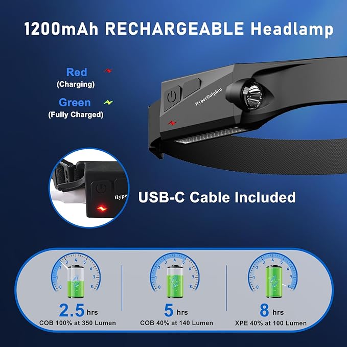 Headlamp Rechargeable LED (4 Pack) 230° Wide Beam, USB-C Lightweight Head Lamp, Long Runtime, Water-Resistant for Camping, Hiking, Running, Fishing, Repair Work