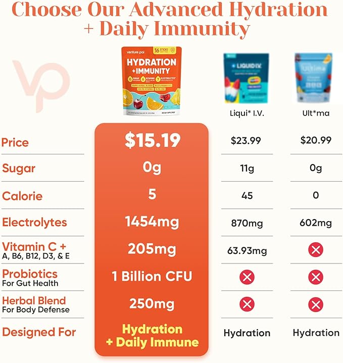Venture Pal 2-in-1 Hydration + Immune Electrolytes Powder Packets with 7 Electrolytes & 6 Vitamins, Elderberry, Turmeric, Echinacea | Liquid Daily IV Drink Mix | Sugar Free | Keto Friendly, 16 Sticks