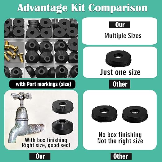 XBVV 106 PCS Faucet Washer Assortment Kit with Assorted Flat and Beveled Rubber Washers for Outdoor Garden Faucet Stem Leak Worn Replacement Repair