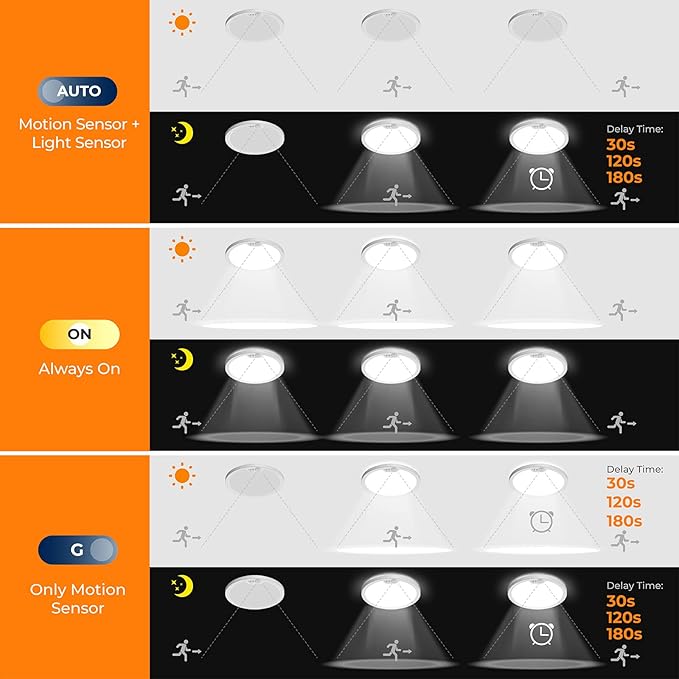 BLNAN Motion Sensor Ceiling Light Wired, 12 Inch 3000K 4000K 5000K Selectable LED Flush Mount Light Fixture, Motion Activated Light with Timer for Hallway Stair Walk-in Closet, Non-Dimmable