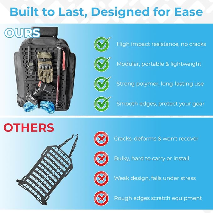 Tactical Rigid MOLLE Panel - Seat Back Organizer for Trucks, SUVs & Cars, Heavy-Duty Aluminum Alloy Metal MOLLE Mount Universal Tactical Seat Organizer for Overlanding Gear Storage