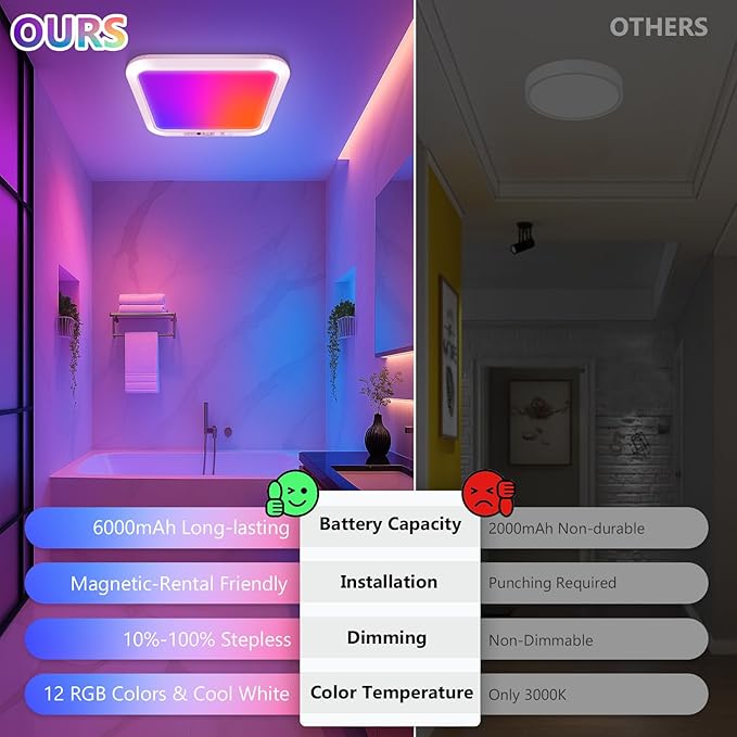 Rechargeable Motion Sensor Closet Light with Remote, Wireless Shower Lights for Inside Shower, Battery Powered Closet Light Magnetic, LED Shower Light No Wiring for Bathroom, Shower, Closet, 2-Pack