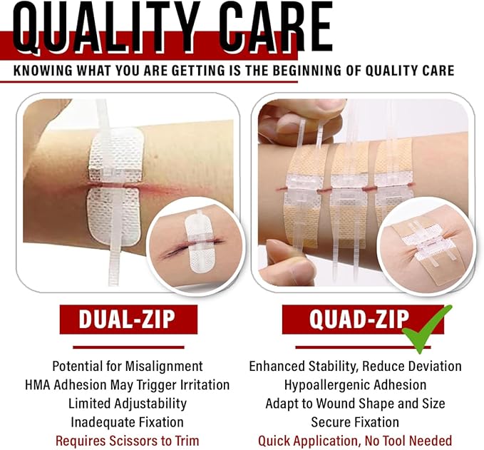 EVERLIT Wound Closure Kit | Surgical Zip-Stitch Devices for Cut & Laceration | Sterile, Suture-Free, Stitch-Less Adhesive Butterfly Bandages for Emergency First Aid Wound Care (6 Zip Complete Kit)