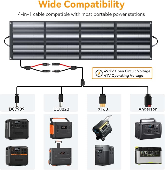 400 Watt Portable Solar Panel IP68 Waterproof ETFE 41V MC4 Output Solar Panels Foldable for Power Stations Solar Generator Camping Off-Grid RV Emergency Backup Hurricane