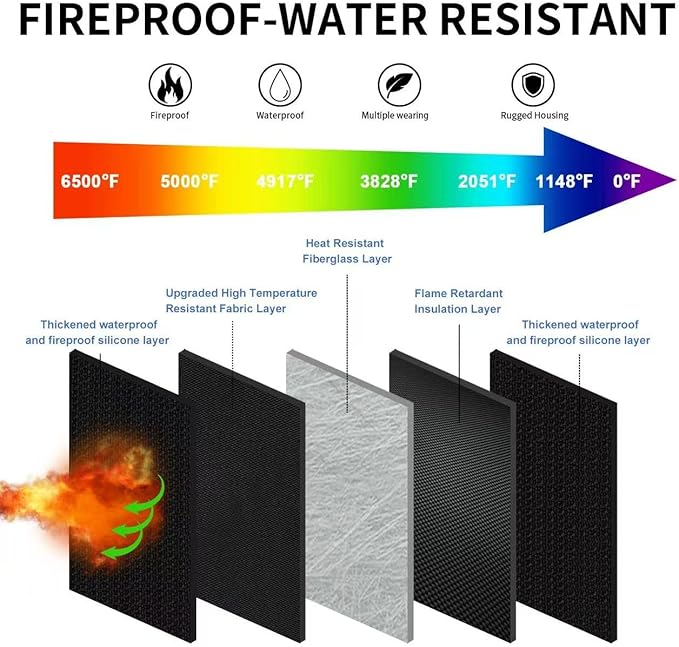 6500°F Fire-Resistant Hard Protective Travel Case,Waterproof Electronic Organizer for Anker/Jackery/RAVPower Power Bank with Fireproof Zipper,Shockproof EVA Carrying Case for Cell Phones/Earbuds