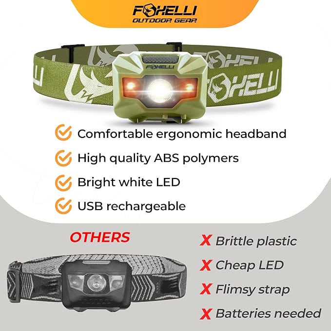 Foxelli USB‑C Rechargeable LED Headlamp – Ultra‑Light 2.4 oz & Bright 180 Lumens – Red/White Light, 5 Modes, IPX5 Waterproof, 40 h Runtime for Trail Running, Camping, Hiking