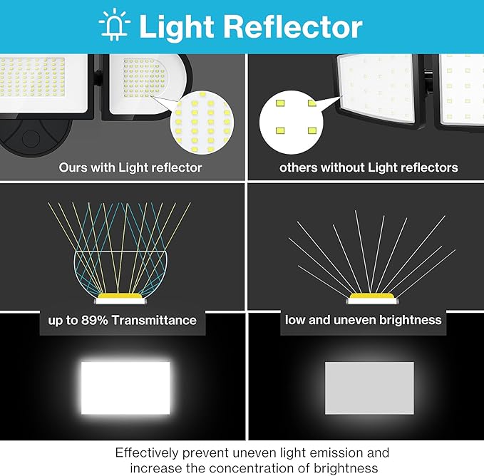 Olafus 130W Flood Lights Outdoor, 13000LM Super Bright LED Flood Light, IP65 Waterproof Outdoor Flood Light Fixture, 3 Adjustable Heads, 6500K Exterior Security Lights for Yard, Garage, Black