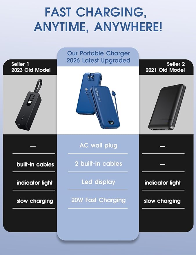 citicr Portable Charger Power Bank, 10000mAh PD20W USB C Fast Charging with Built-in Cables & Wall Plug, 5-in-1 External Battery Pack with LED Display, Perfect Backup for iPhone, iPad, Samsung Navy