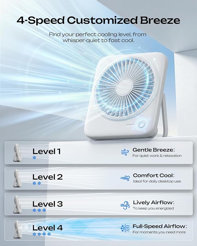 Otlonpe Personal Portable Desk Fan, 4000mAh Small Rechargeable Portable Fan Battery Operated & USB Powered for Travel Sleeping Bedroom Office Home Table, Cordless, Quiet, 4-Speed, 6.5 Inch (White)