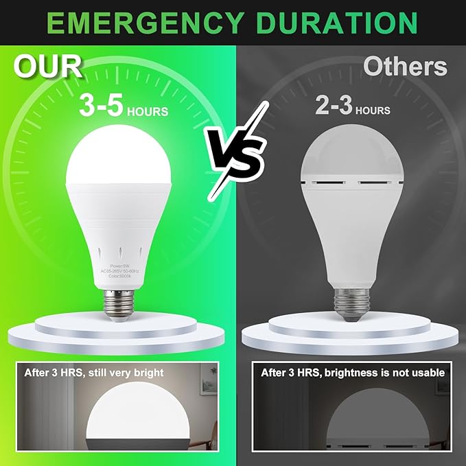 DEBAOBULB 10 Pack Rechargeable Emergency Light Bulbs, Battery Powered LED Light Bulb 6000K Daylight E26 120 Volt 9W 60W Equivalent with 1200mAh for Home Power Outage Camping Hurricane
