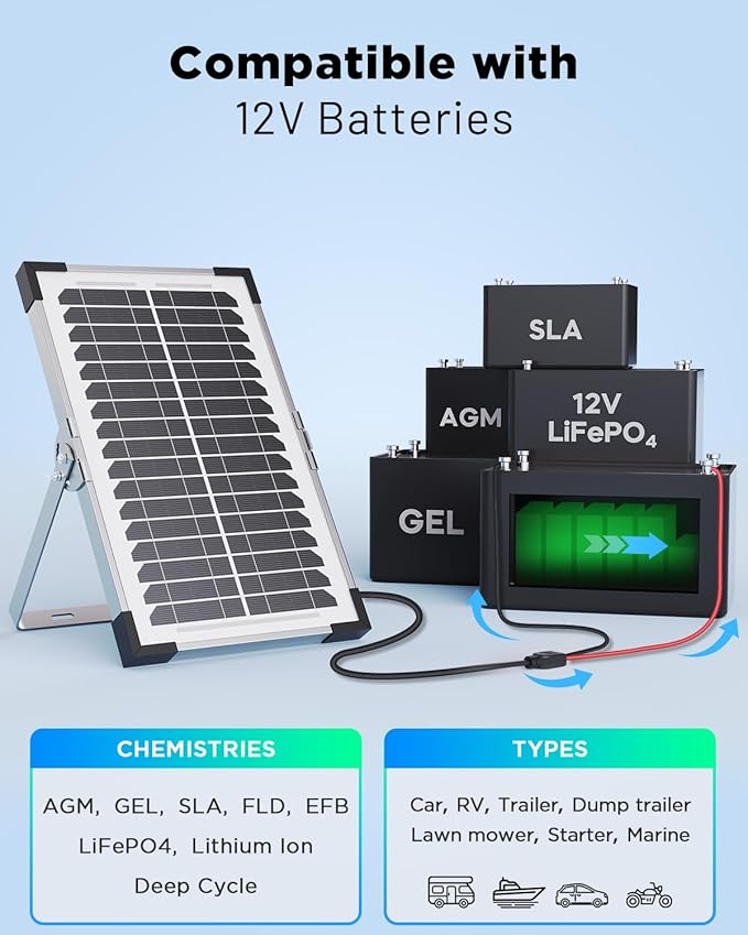 7.5W Solar Battery Maintainer & Trickle Charger, 12V Waterproof Panel with IP68 Smart Controller, Overcharge & Reverse Protection for Car, Automobile, Boat, RV, Motorcycle, Marine, Trailer