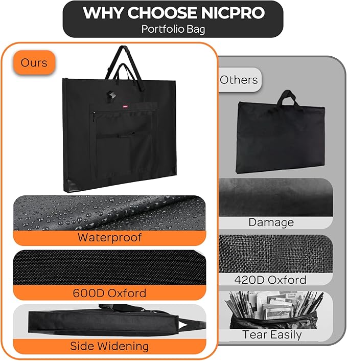 Nicpro Large Size Art Portfolio Case, Artist Portfolio Tote Bag with Leather Corners & Side Widening, Waterproof Storage Portfolio Folder with 3 Pockets for 32'' x 42'' Poster Canvas Sketching Drawing