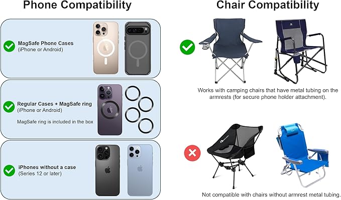 Maxby Camping Chair Phone Holder, MagSafe Compatible Magnetic Phone Mount Clamp for Chair Armrest Tubes, 360° Viewing, Folding & Beach Chairs, Sidelines