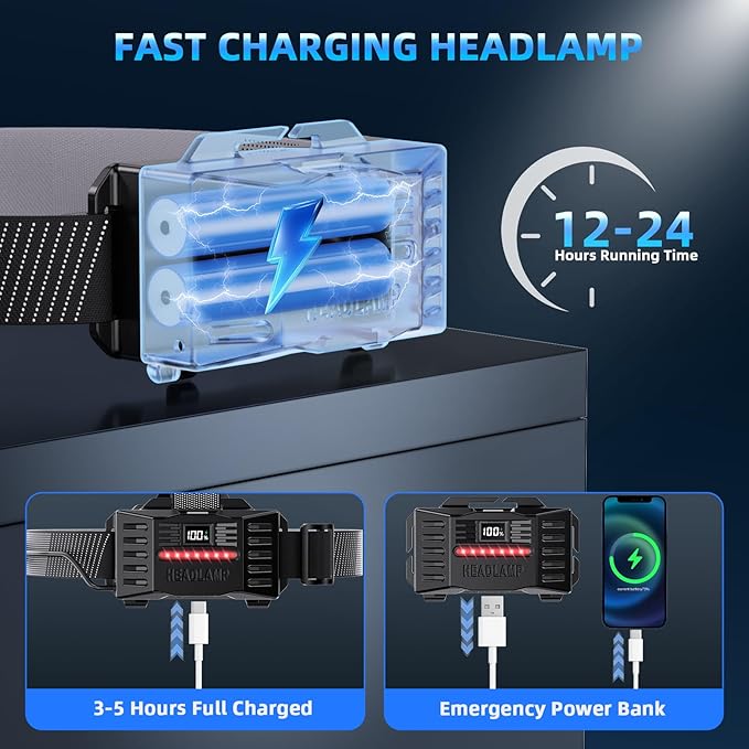 Super Bright Headlamp Rechargeable- LED Head Light, 99000LM Zoom Head Lamp & Rear Red Light, Waterproof Head Torch/Headlight Flashlight with 6 Helmet Clips for Camping, Hiking, Fishing