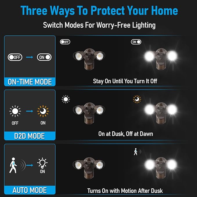 LEONLITE 3CCT LED Security Light, Motion Sensor Outdoor Lights, Dusk to Dawn, ETL Listed, Adjustable Heads, 3000K4000K5000K Selectable, Motion Detector Flood Light, Aluminum, IP65 Waterproof, Bronze