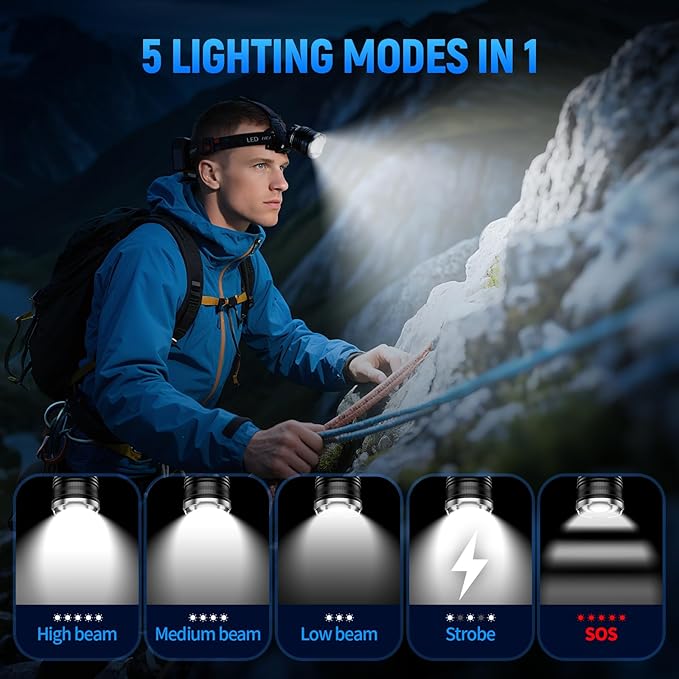 Rechargeable Headlamp Super Bright, 5 Modes Head Lamp for Forehead Zoomable, High Lumens Headlamp for Adults Waterproof, 90° Adjustable Head light & 9000mAh Long Runtime for Camping, Hunting, Hiking