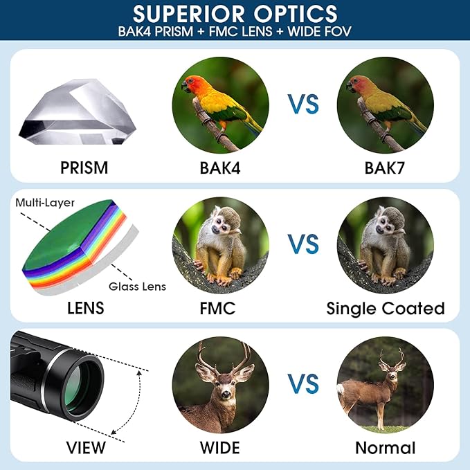 200x25 Compact Binoculars for Adults and Kids, High Powered Mini Pocket Binoculars, Waterproof Small Binoculars for Bird Watching, Hunting, Concert, Theater, Opera, Traveling, Sightseeing