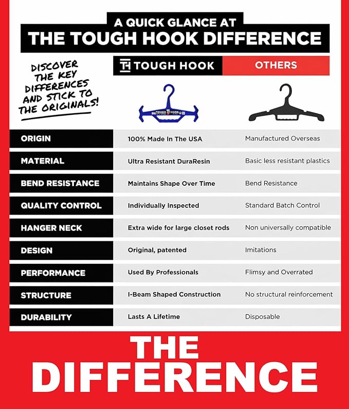 Tough Hook Original Heavy Duty Hangers – The Superhero of Hangers USA-Made, Anti-Slip ABS Resin Tactical Hanger for Police Gear, Scuba Gear & Dive BCD – DuraResin 200-lb Cap Wetsuit Hanger, 1 Gray