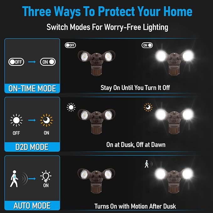 LEONLITE COB LED Security Light, Motion Sensor Outdoor Lights, Dusk to Dawn, 100-277V, ETL Listed, Adjustable Heads, Motion Detector Flood Light, Aluminum, IP65 Waterproof, 5000K Daylight, Bronze