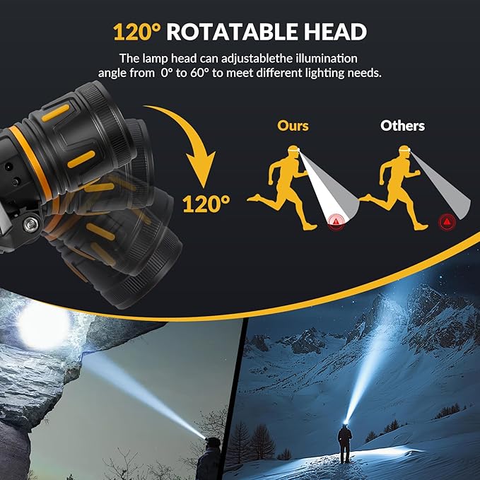 LED Headlamp Rechargeable 3500 Lumens, Dual Beads Headlights Super Bright with 12 Modes & IPX6 Long Runtime Warning Light, Motion Sensor Head Lamp 120° Adjustable for Adult Camping Running