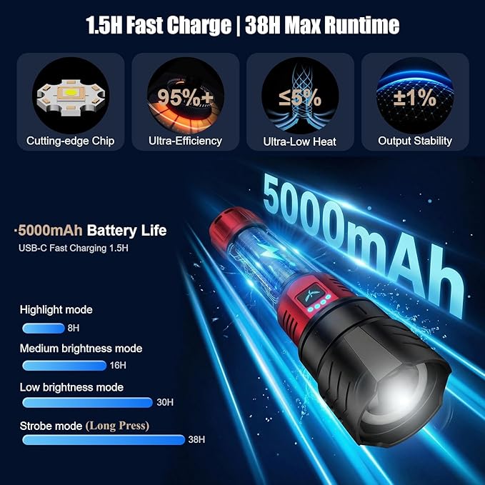 SKYFIRE Bright Flashlight with Ignition Lens&Yellow/Blue Light,3000lm Super Bright Rechargeable Flashlights High Lumens,Zoomable,Waterproof Tactical Flashlight for Camping,Outdoor &Gifts