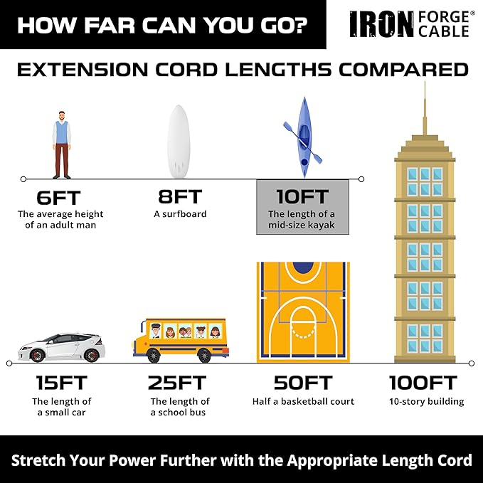 Iron Forge Cable 10 Foot Lighted Outdoor Extension Cord - 12/3 SJTW Heavy Duty Yellow Extension Cable with 3 Prong 15 AMP Grounded Plug for Safety