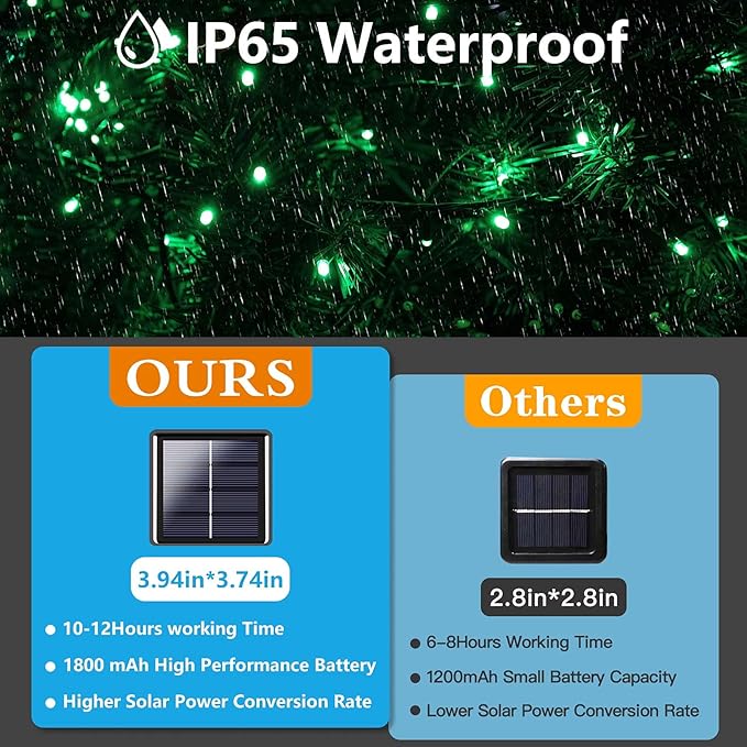 2 Pack 480 LED Solar Chrismas Lights Outdoor, Solar String Lights for Outside with 8 Modes & Memory Function, Waterproof Twinkle Light for St Patrick's Day Xmas Tree Yard Party Decorations (Green)
