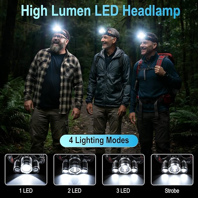 BORUIT RJ-3000 Headlamp Rechargeable, LED Head Lamp Super Bright - Outdoor Headlight 4 Modes, 4 Helmet Clips, Waterproof Construction Hard Hat Head Light for Adults Camping Hiking Hunting