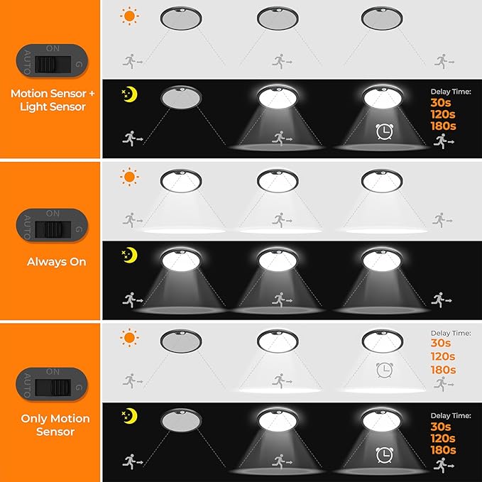 BLNAN Motion Sensor Ceiling Light Wired, 8.7 Inch 3000K 4000K 5000K Selectable Motion Activated LED Flush Mount Light Fixture with Timer for Walk-in Closet Laundry Hallway Stair, Black Frame, 2 Pack
