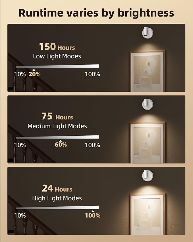 EZVALO Battery-Powered LED Spotlight Indoor, Wireless Picture Lights with Remote, 5500mAh Rechargeable Mini Display Light, Uplighting Indoor for Artwork, Tree, Painting, Portrait (1-Pack White)