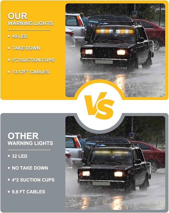 HLauto 604N Emergency Dash Strobe Lights: 2x16.8 inch Amber White Security Light w/Take Down, 48 LED Safety Flashing Warning Hazard Interior Windshield Light Bar for Truck Vehicle