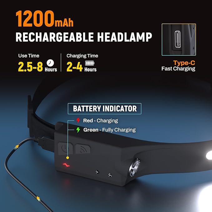EGUKU Headlamp Rechargeable, 3Pack Rechargeable LED Headlamps 1200Lumens 2 COB 230°Wide Beam Headlight with Bright 5 Modes Lightweight Waterproof Head Lamp for Outdoor Running, Camping Hiking