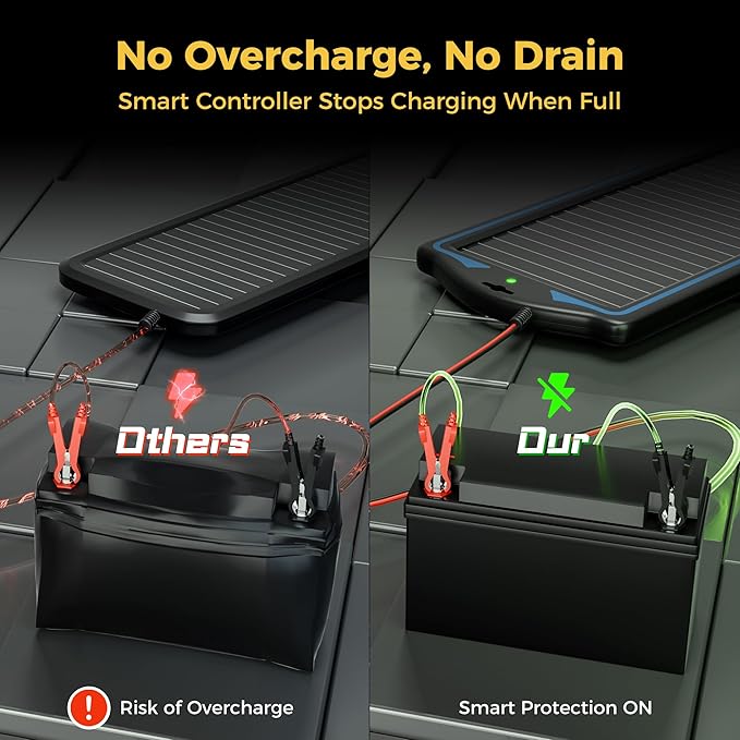 SUNAPEX 12V Solar Battery Charge: Waterproof Portable Solar Panel Kit - Battery Maintainer Trickle Charger - with Upgrade Built in Charge Controller for Car Boat RV Trailer Automotive Motorcycle